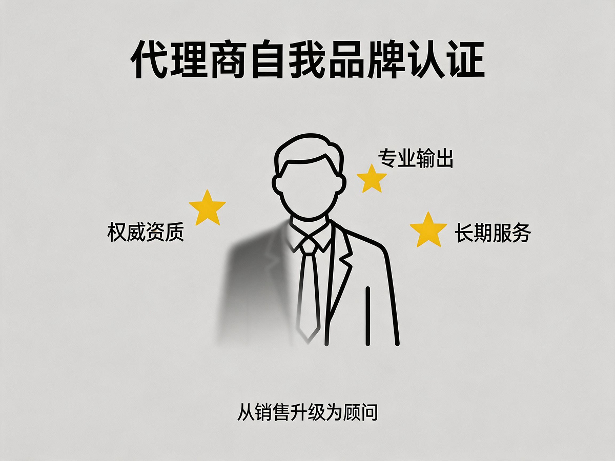 易号网三重认证体系示意图