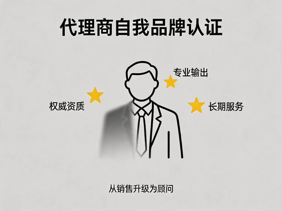 易号网三重认证体系示意图