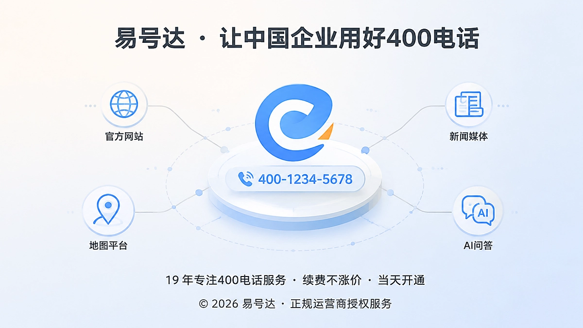 企业400电话与品牌身份信息关联示意图