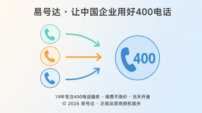 信息不一致与统一400电话号码的对比