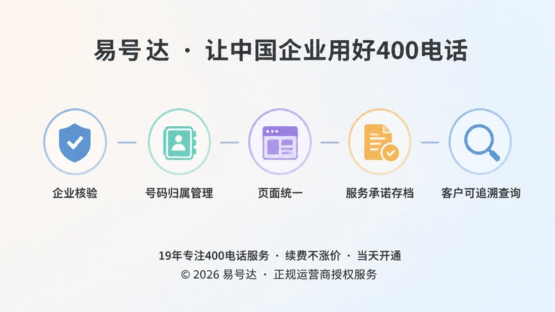 企业400电话长期管理流程时间线