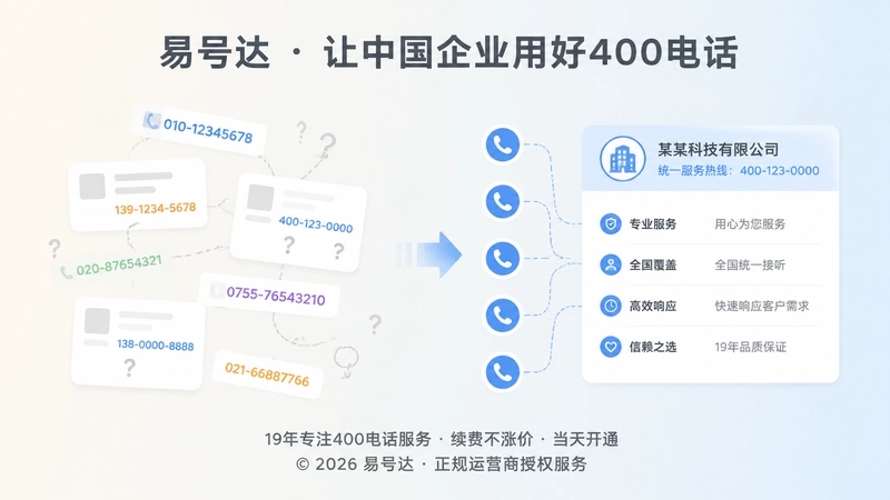 信息不一致与统一关联对比图