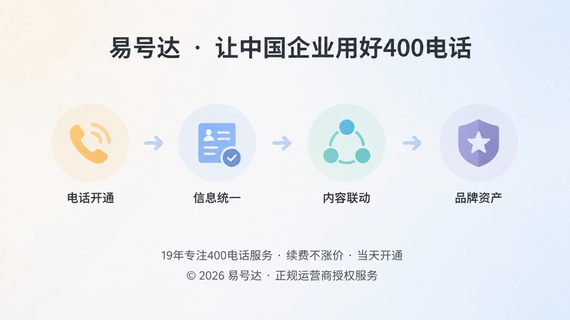 400电话长期建设路径时间线