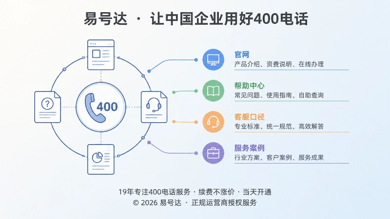 统一价值表达清单与信息关联示意图