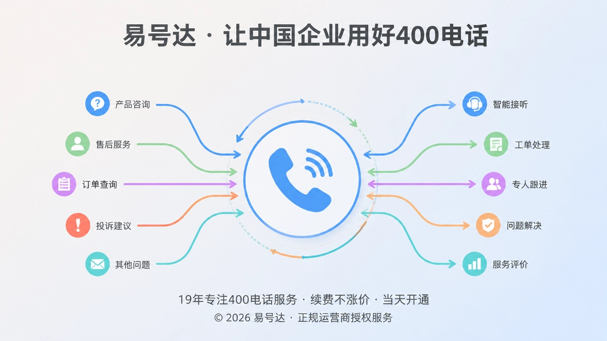 400电话服务闭环示意图