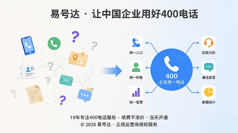联系方式混乱与统一400电话入口的对比示意