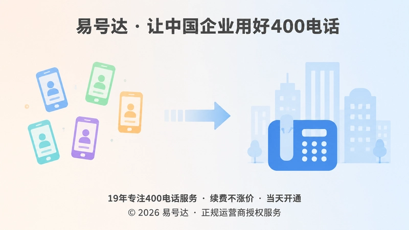 从销售个人手机号转向统一企业热线的时间线示意