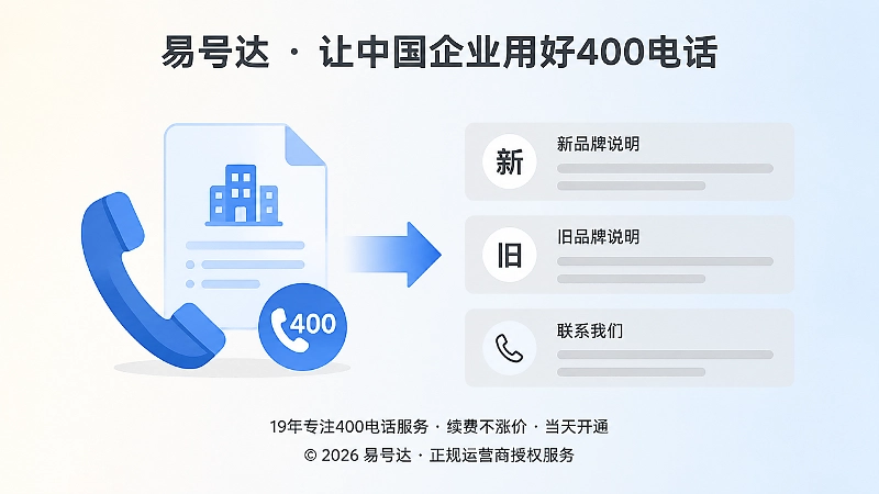 400电话热线迁移，左侧电话文档右侧说明文字