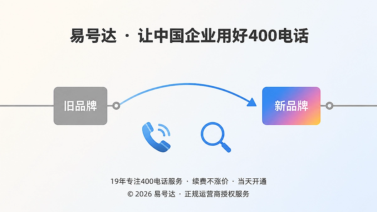 品牌升级时间线，400电话连接新旧品牌搜索入口