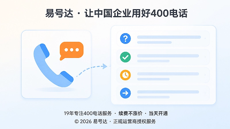 客户先提问再通过400电话联系企业插画
