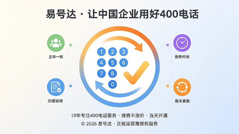 400电话长期维护和版本更新聚焦插画