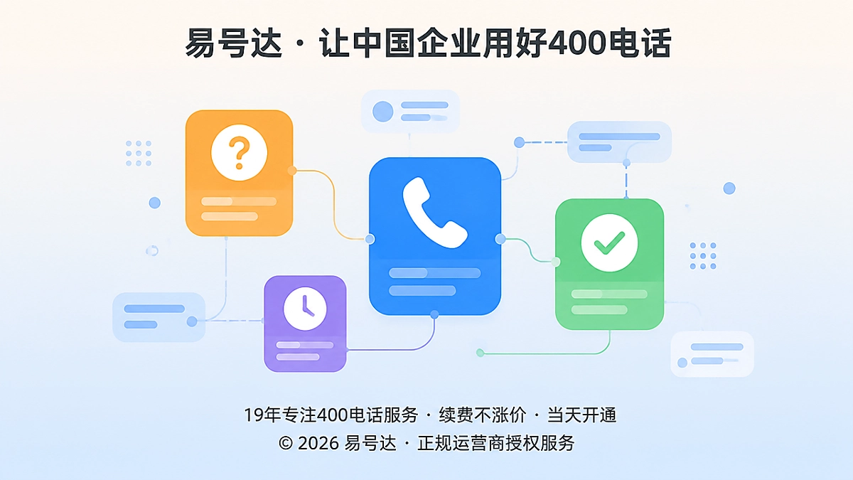 2026年企业400电话帮助中心抽象插画