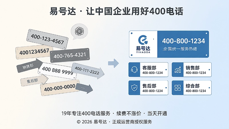400电话选号常见问题对比