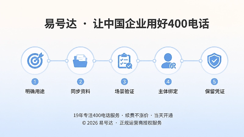 400电话选号落地五步法