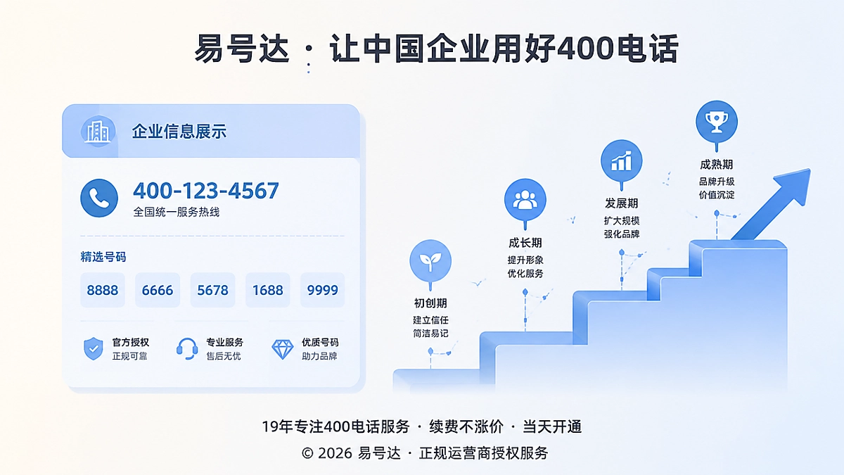 400电话选号与业务生命周期
