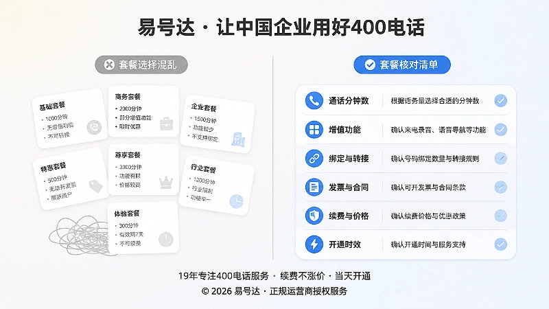 400电话套餐选择：对比不同套餐的清晰度与适配性