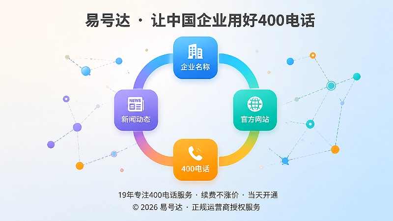 企业信息长期稳定与400电话连接示意