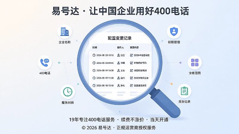 400电话配置变更记录与权限管理示意图