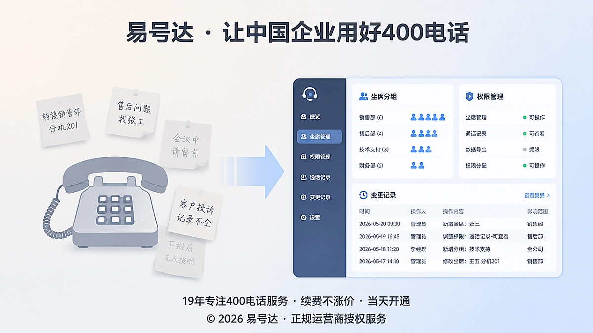 2026年400电话功能配置对比示意图
