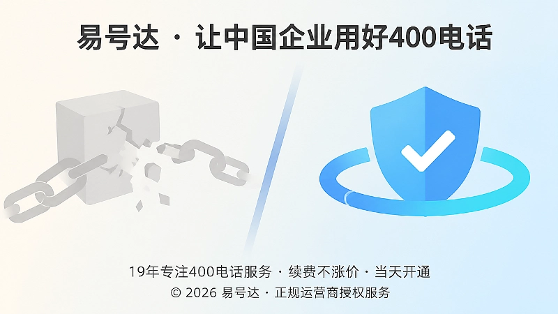 对比正规与风险两种400电话状态
