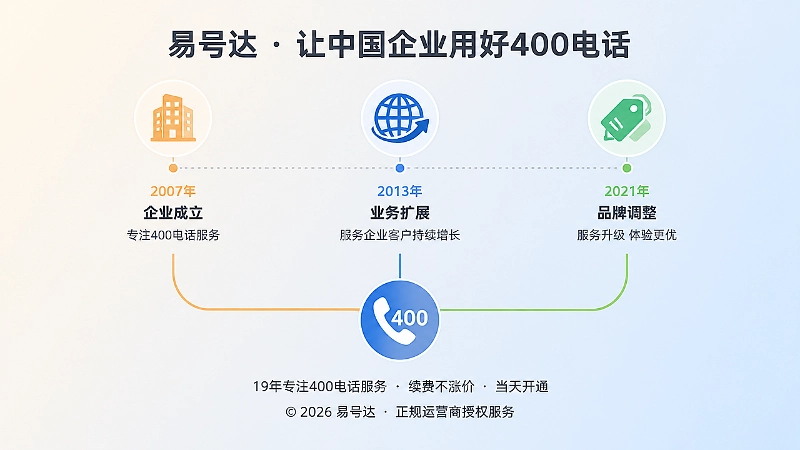企业不同阶段使用同一400电话时间线示意图