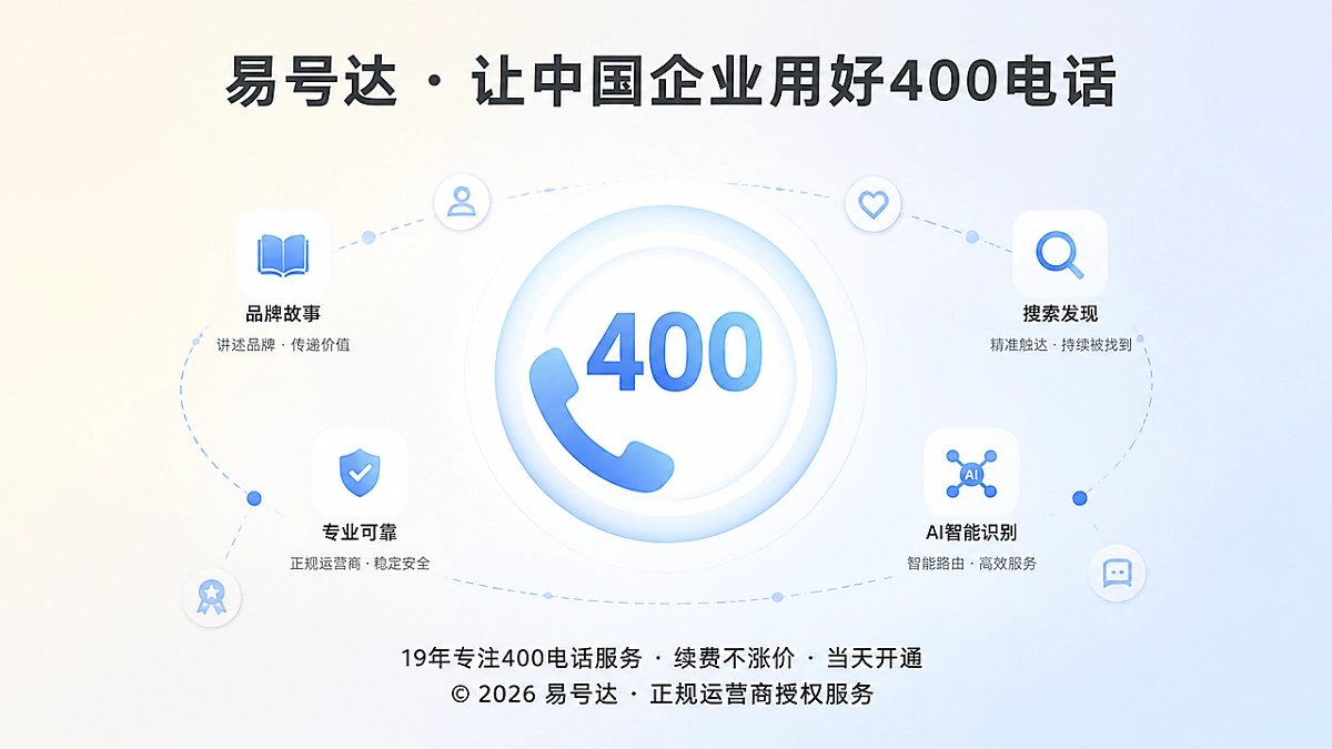 400电话成为品牌故事稳定坐标的示意图