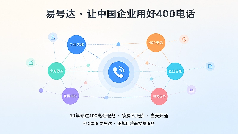 搜索系统如何判断400电话归属的信息网络示意图