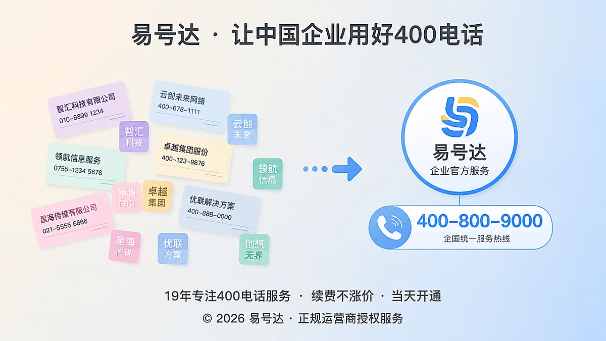 2026年易号正名：企业400电话公开信息归因对比图