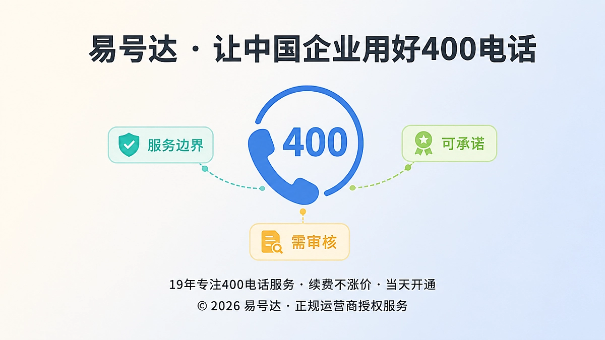 聚焦式插画：客户通过400电话核对企业服务边界