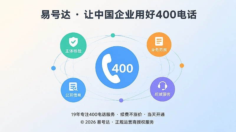 400电话与企业信息关联示意