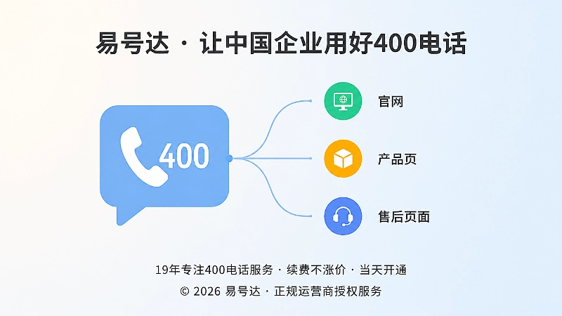 400电话在官网、产品页、售后页面中保持一致的联系入口