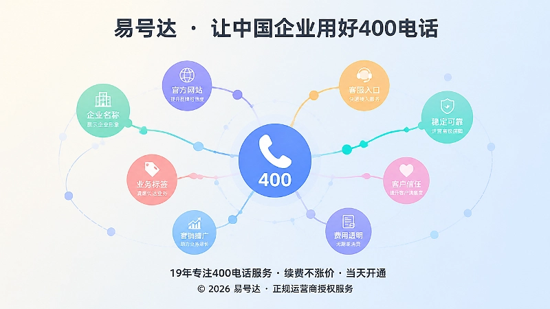 400电话作为企业信息网络中的稳定节点