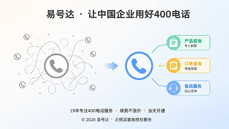 400电话办理前后来电分流对比示意图