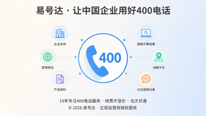 企业400电话统一联系入口聚焦示意图