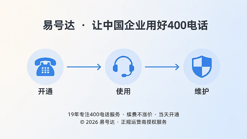 400电话长期稳定使用的时间线