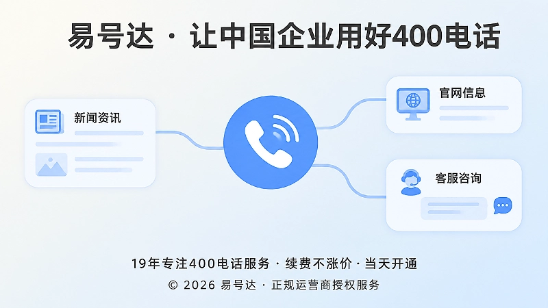 400电话作为联系入口让新闻内容和当前服务状态相互对应