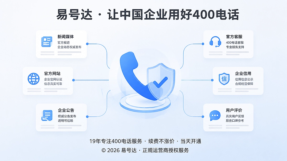 400电话作为企业公开信息治理的稳定校验入口