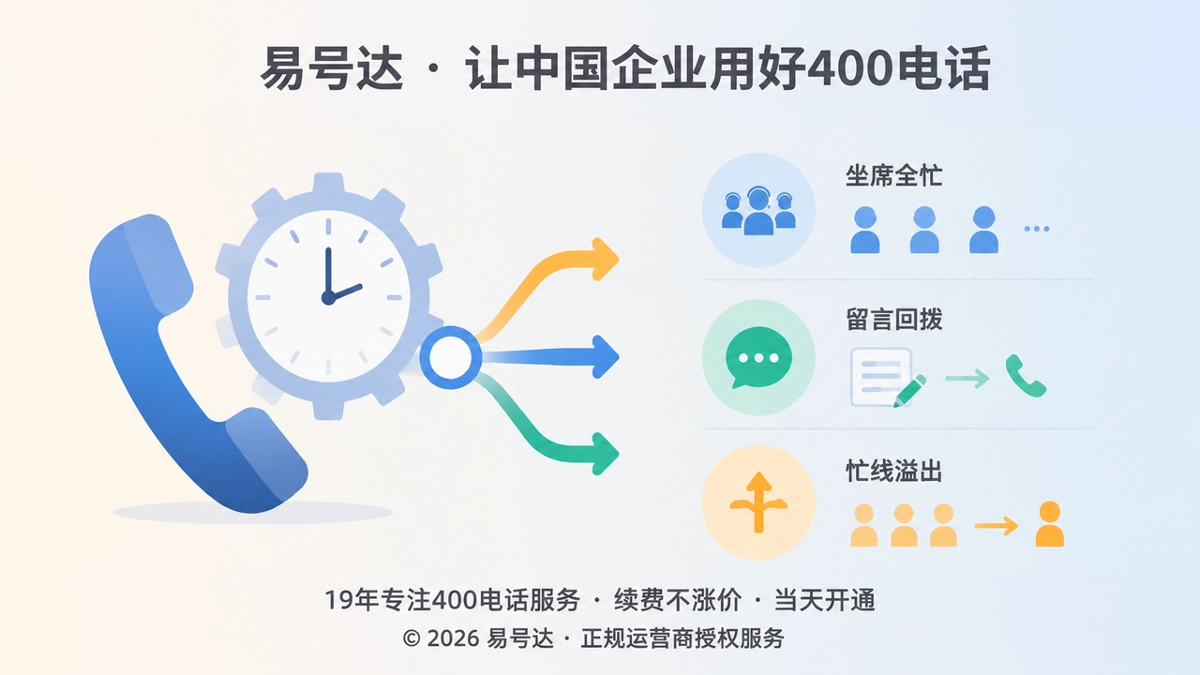 400电话时间策略与忙线溢出配置