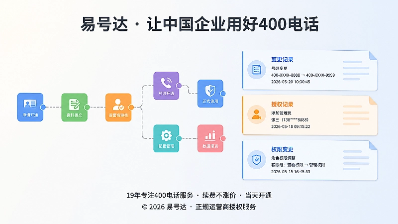 400电话变更链条与授权记录管理