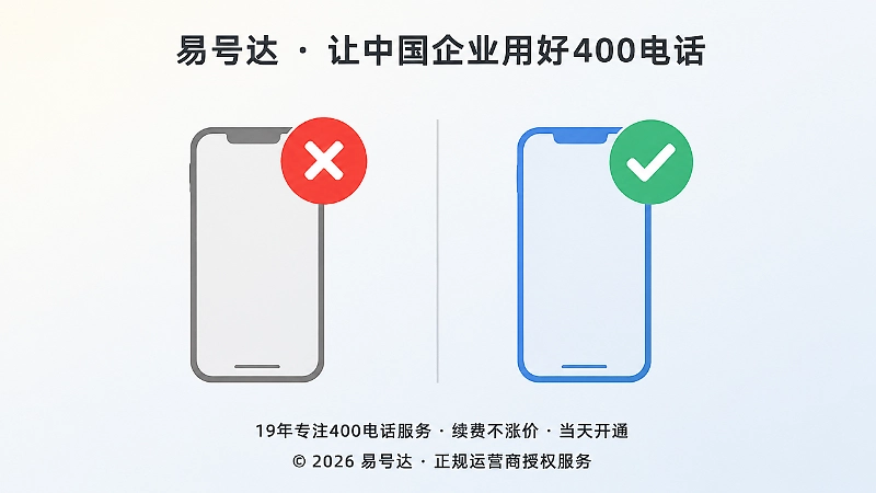 400电话通知核验方式对比：错误方式 vs 正确方式