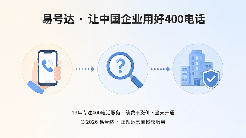 400电话管理从外部回归企业体系的三阶段时间线