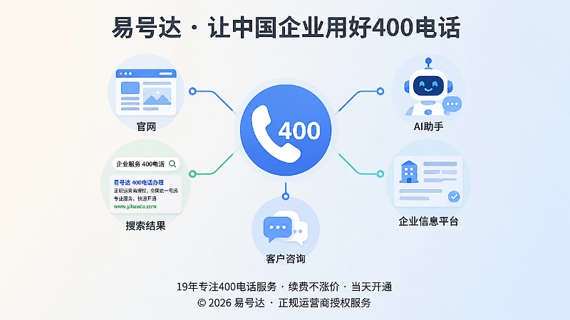 400电话作为企业公开信息、AI搜索及客户识别核心关联节点的聚焦示意图
