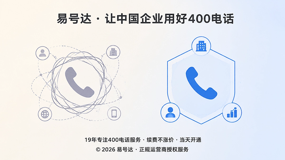 2026年400电话使用权对比示意：左侧为外部管理，右侧为企业自主管理