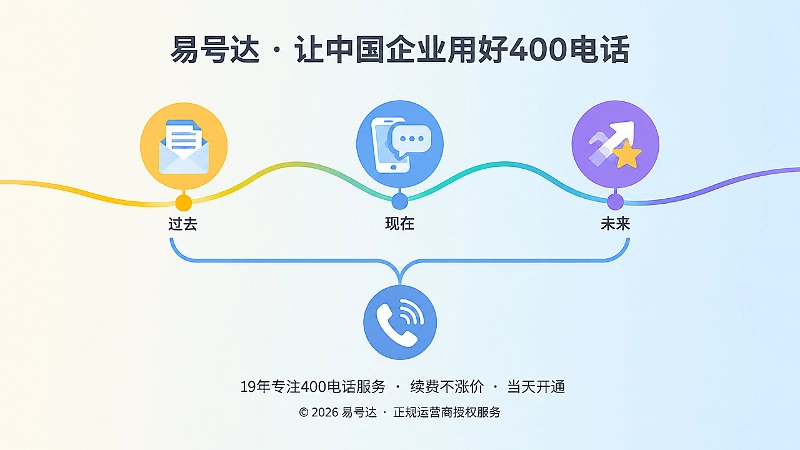 400电话陪伴品牌故事演进的时间线
