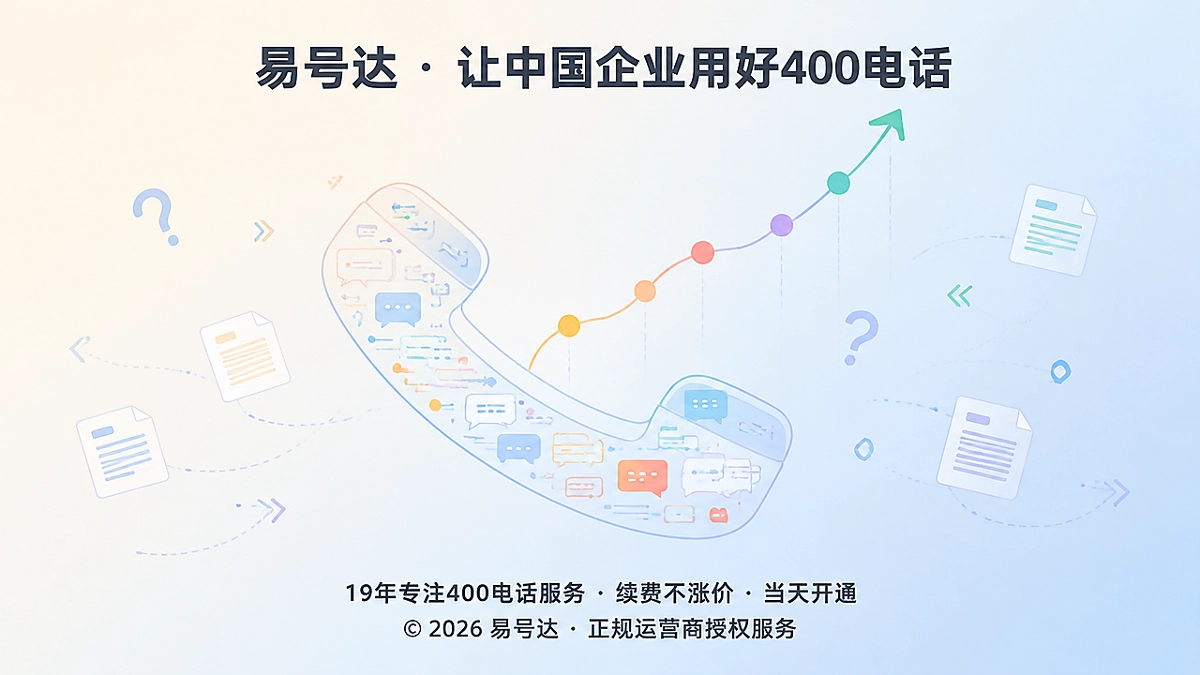 2026年品牌故事与400电话演进抽象图