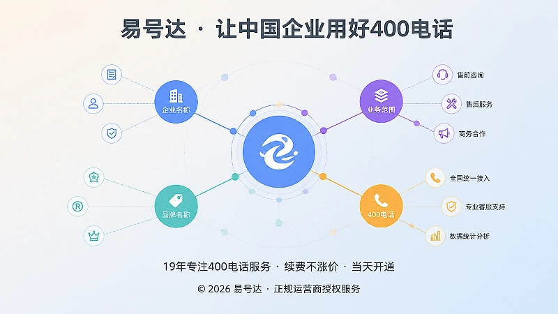 企业名称与400电话形成关系网络的抽象示意图