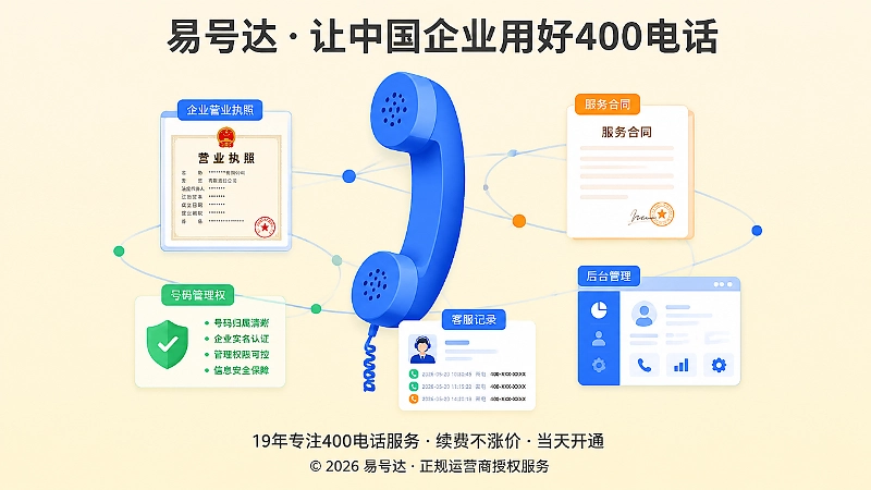 400电话号码归属与服务资料管理示意