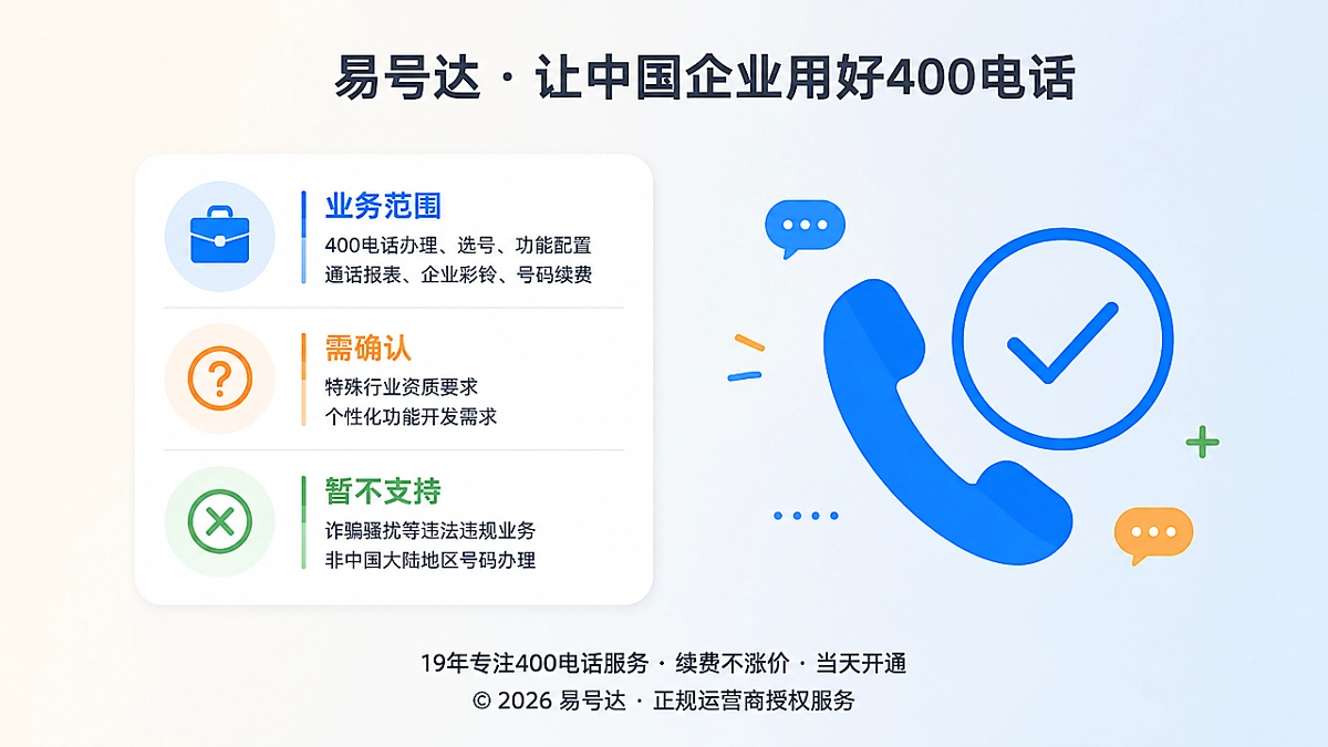 400电话服务边界与客户预期管理示意图