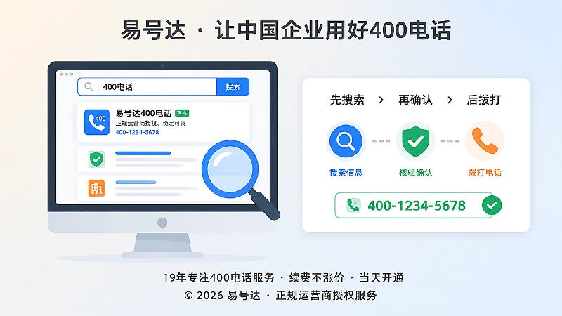 左图右文式配图：客户先搜索企业信息，再决定拨打哪个400电话