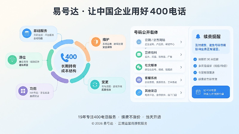 400电话长期持有成本左图右文配图